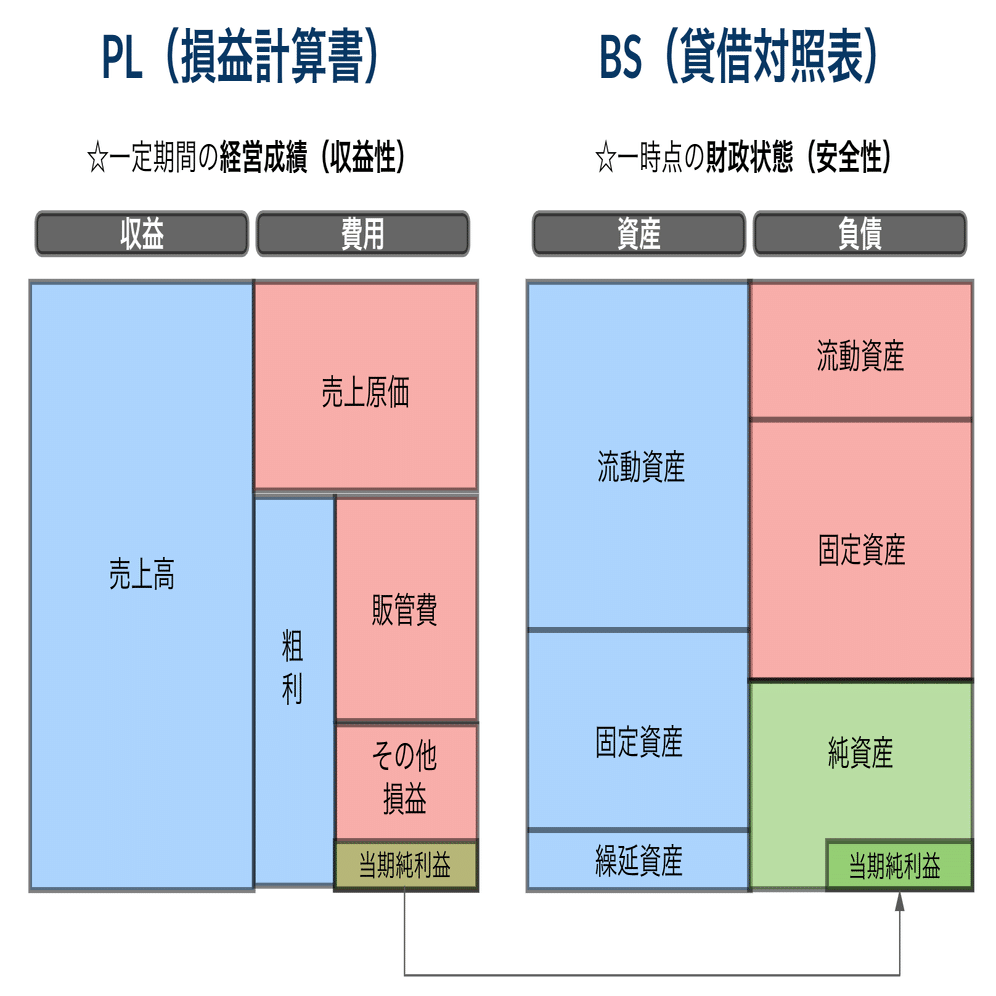 ３５.伸びている経営者はみんな知っている会計基礎知識（全体 編）｜村田寛治@真面目な経営者