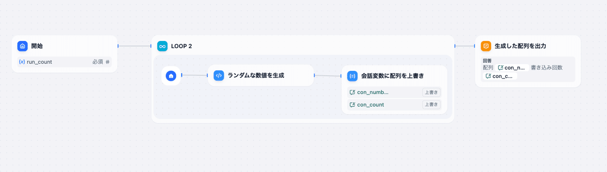 Dify 】 ループノードの使い方｜ べあ｜好きで生きる人生｜時々AIエンジニア