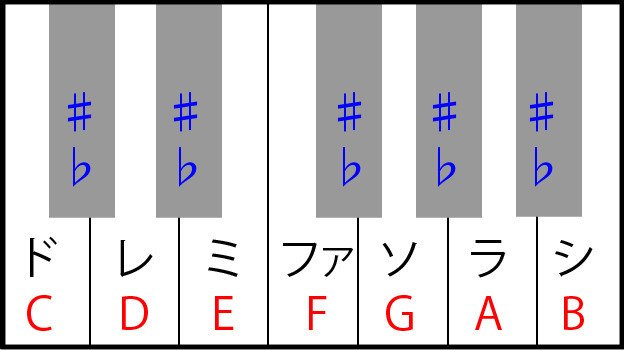 クラシック系の人も大丈夫。プロの作曲家が実践した「コード クラシック系の人も大丈夫。プロの作曲家が実践した「コード