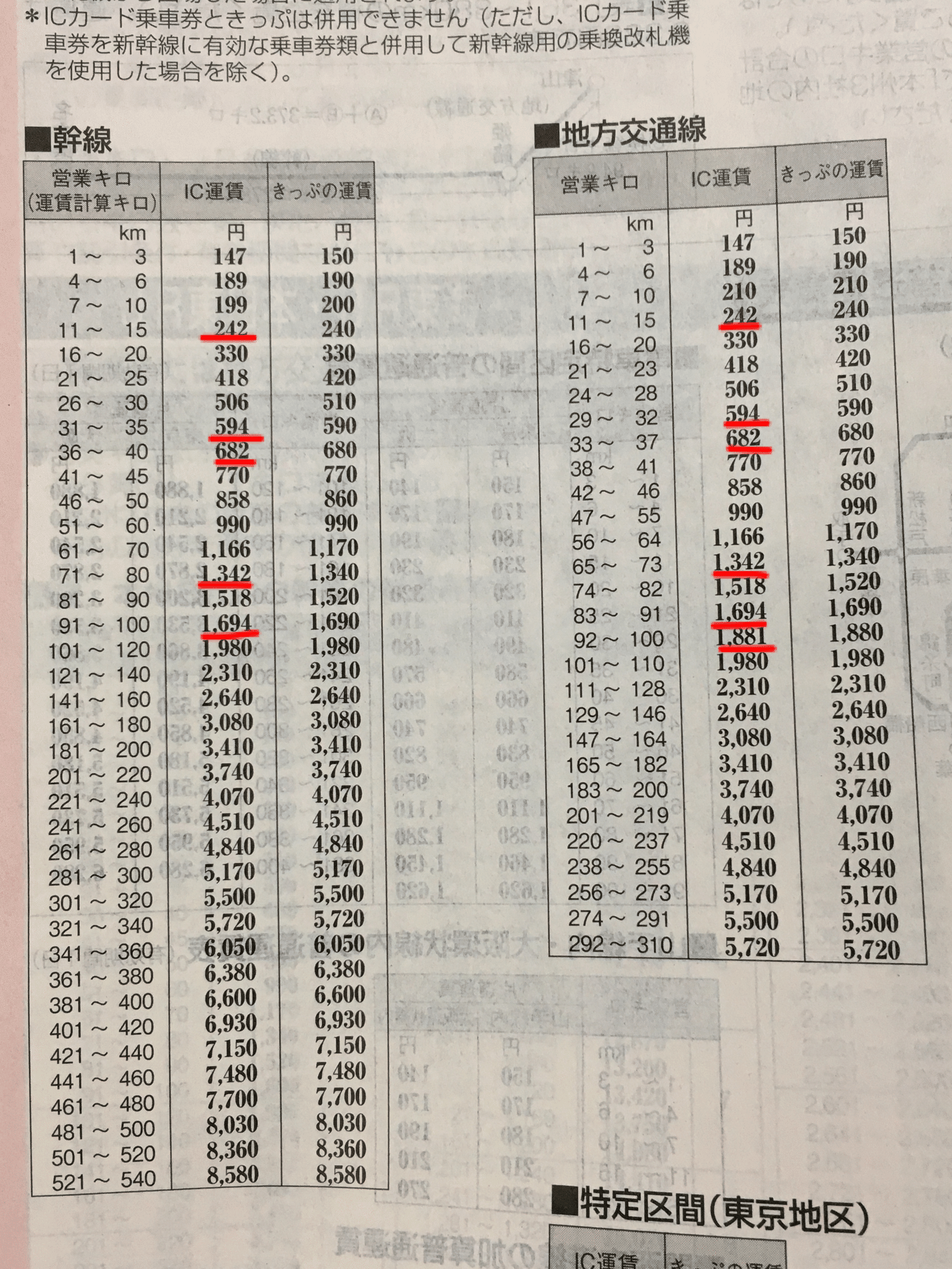 【中古】 ＪＲ運賃料金計算法 ’９６/自由国民社 旅客営業制度017】間に私鉄を含む場合の運賃・料金計算 - YouTube