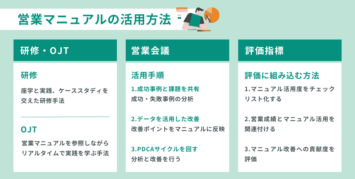 営業マニュアルの活用方法