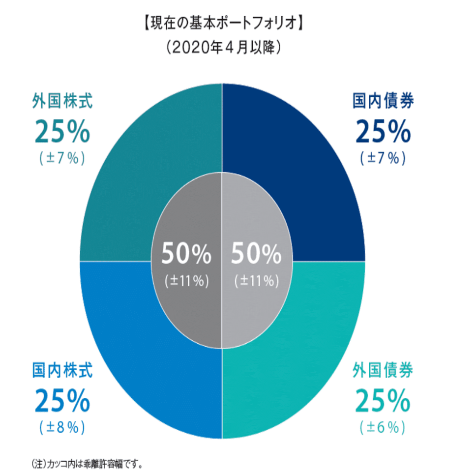 個人のポートフォリオ運用に円債は必要ですか？｜ファイナンシャル・トレーニング・カンパニー