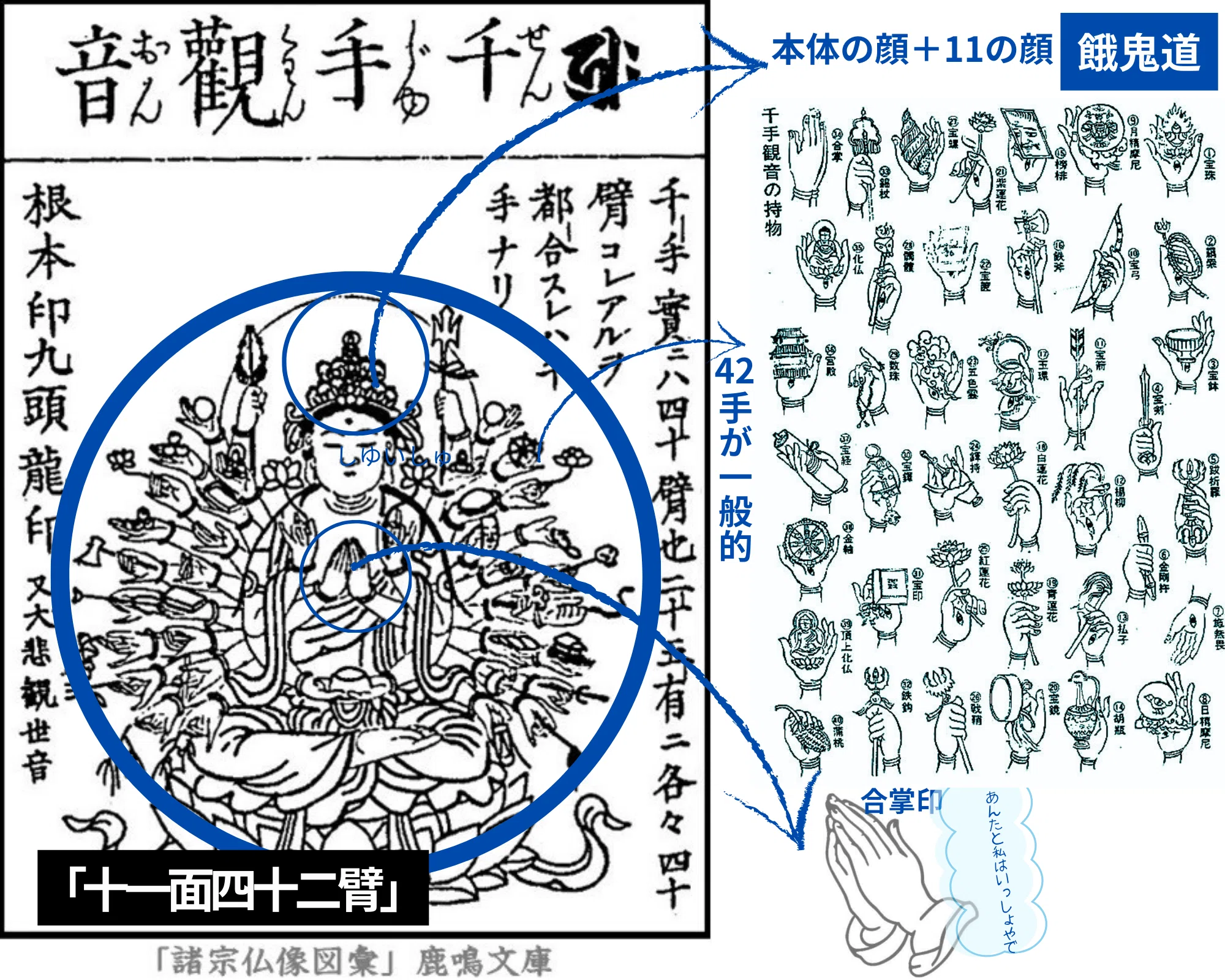 ③変身する菩薩たちー仏像を知ると寺院めぐりが楽しくなる｜千世（ちせ）