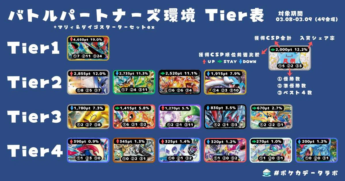 環境激変！？】 イワパレスデッキ完全解説｜Masato