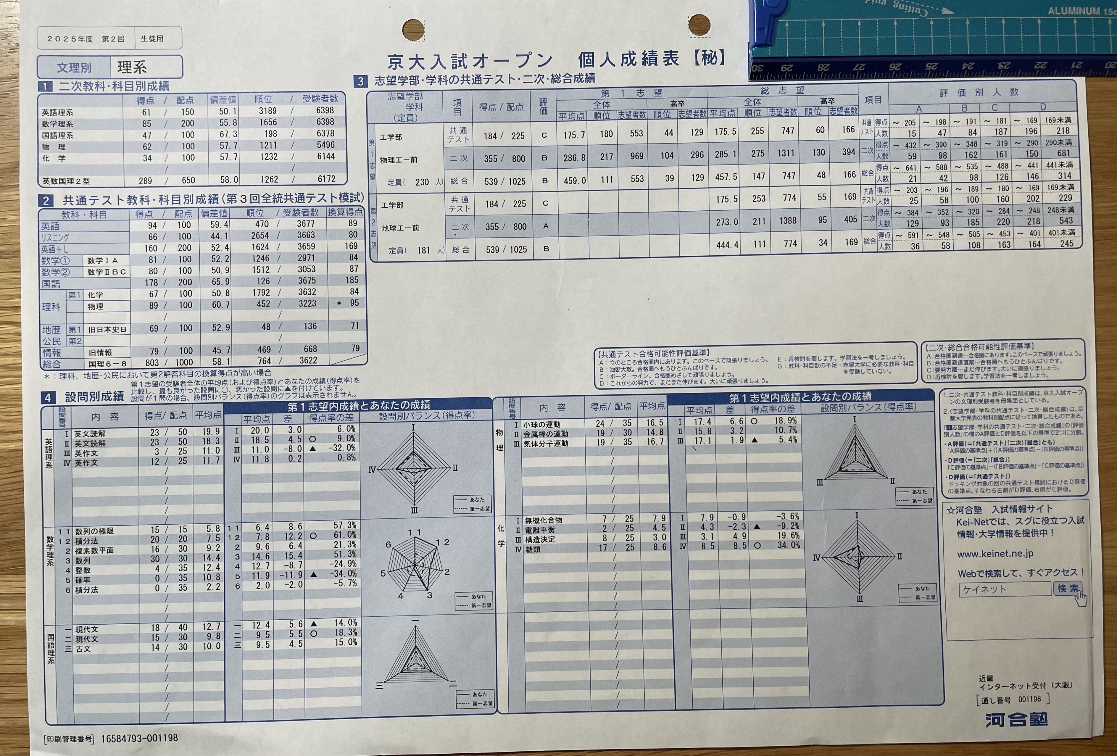 京大オープンの見方｜むぎ