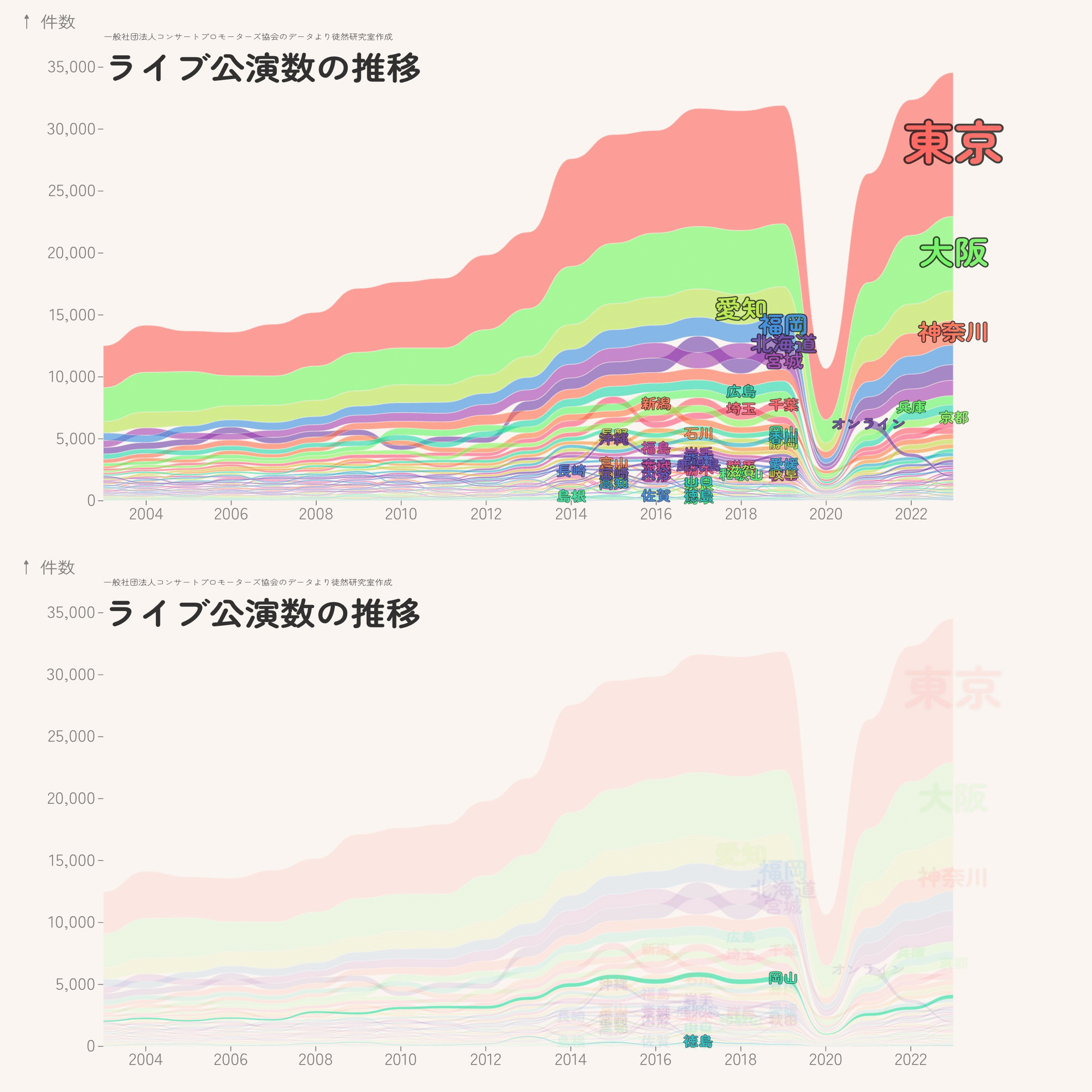 米津玄師と藤井風の｢2008年｣に起きたこと: 瀬戸内から電子の海へ｜徒然