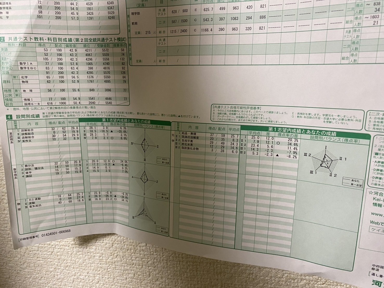 河合塾　2026年度　第1回　名大入試オープン模試 2026年度 第1回 名大入試オープン 河合塾