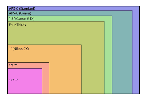 Canon　PC1677完全ジャンク部品取りリペア専用❗完璧な作動不明 Canon PC1677完全ジャンク部品取りリペア専用❗完璧な作動不明
