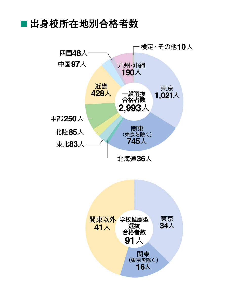 六甲教室｜浜学園・教室案内｜関西 中学受験塾