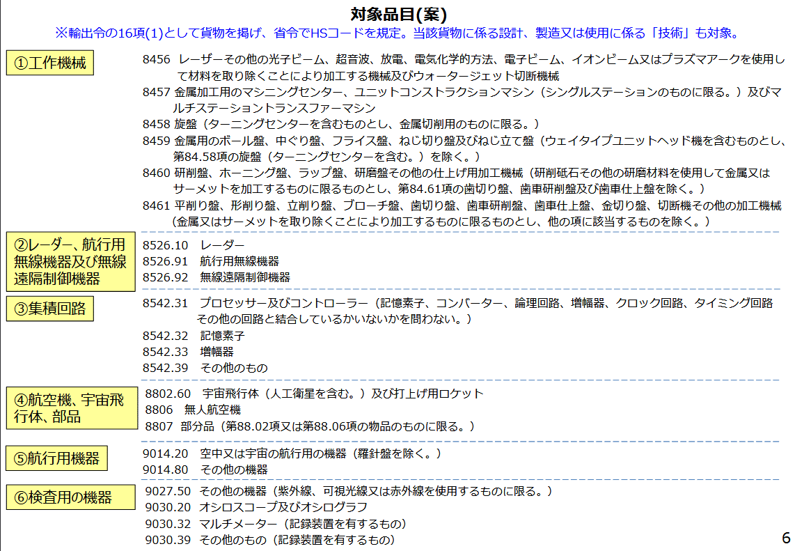 海外輸出管理法制度 アジア版 第20版 風向きが変わった (輸出管理とHSコード)|HANA (貿易)