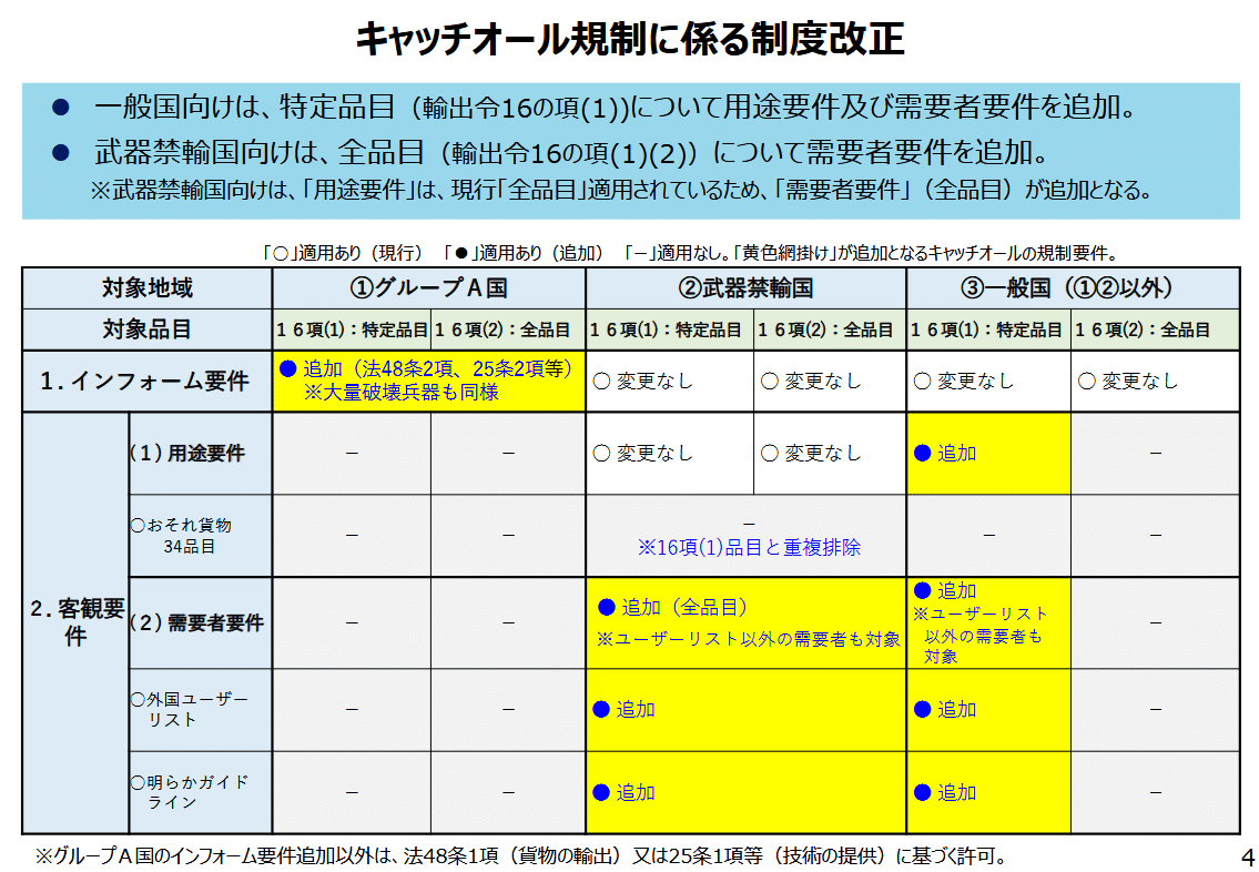 経済産業省告示第百七十八号における重要管理対象技術 - Genspark