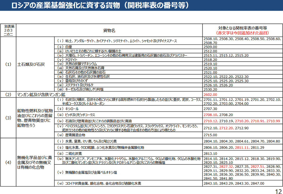 海外輸出管理法制度 アジア版 第20版 gaitame2.jpg?resize=800,554&ssl=1