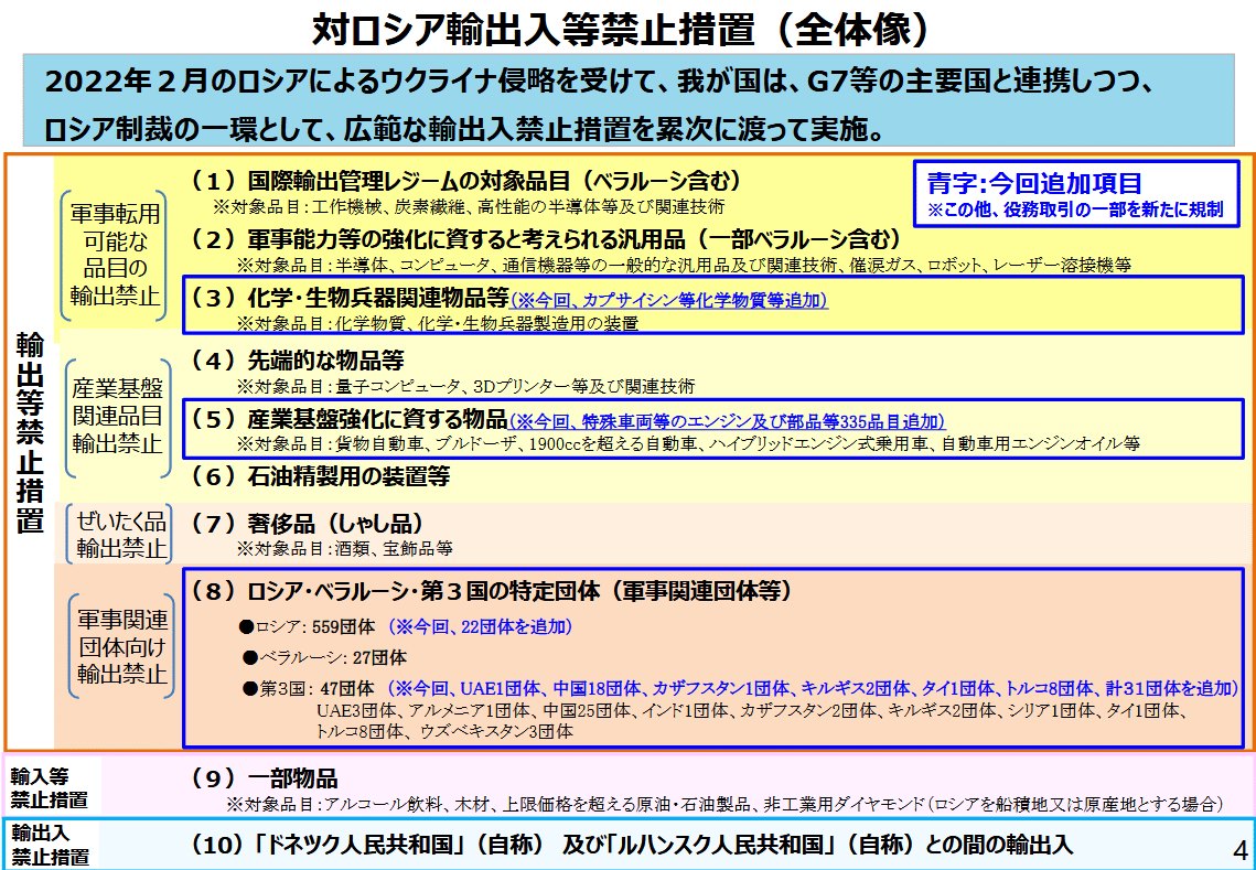 経済産業省告示第百七十八号における重要管理対象技術 - Genspark
