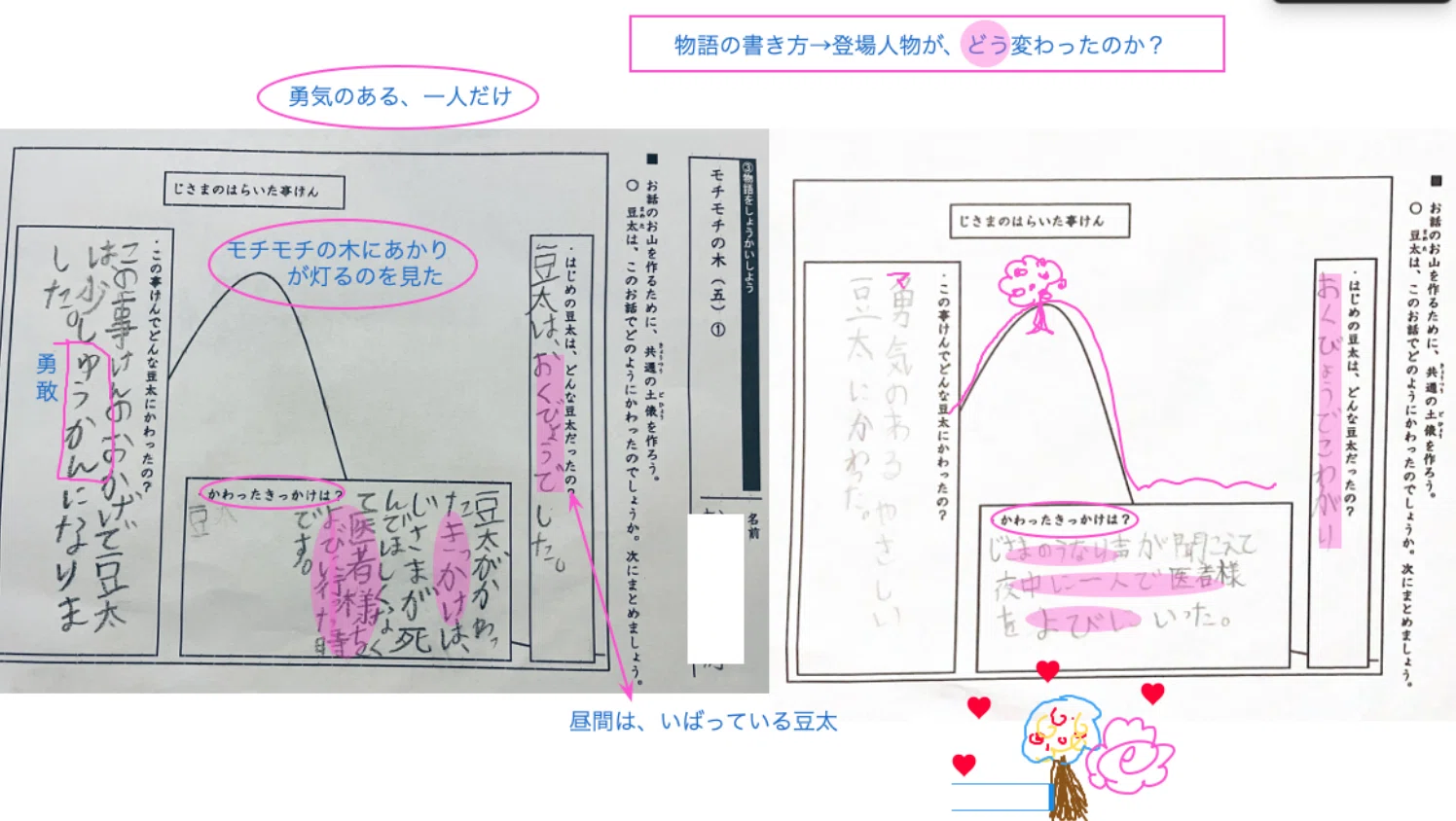 小学生国語科〜物語の基本構造〜｜アメリカ在住??日本語＆国語教師 IZUMI