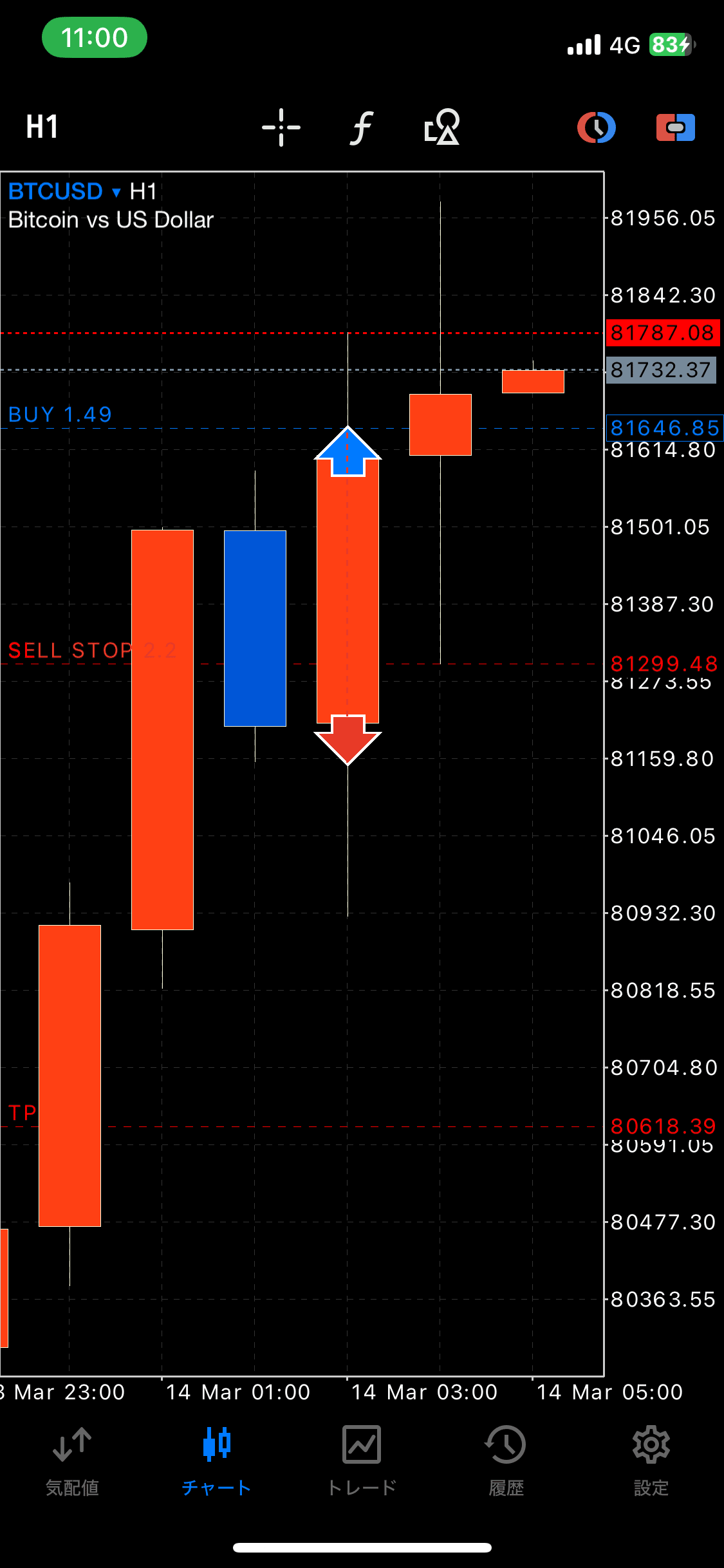 FX】ビットコイントレード一連の流れを解説｜FX RT