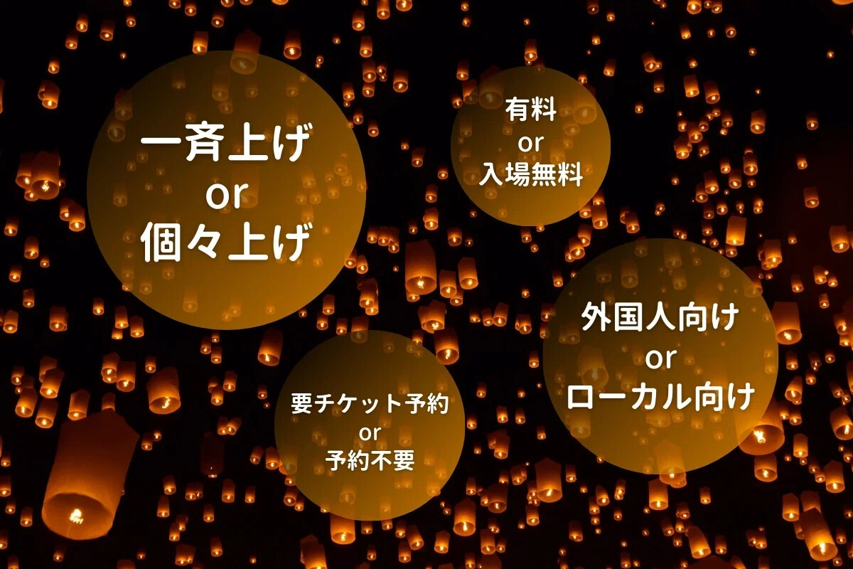 ランタン上げ会場 種類