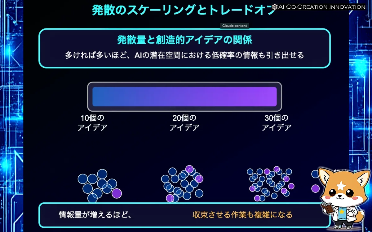 【二選】AIのアイデア生成を超ブースト!発散・収束プロンプト(ChatGPT・Claude・Gemini等、全生成AI共通内容)|佐藤源彦@MBBS