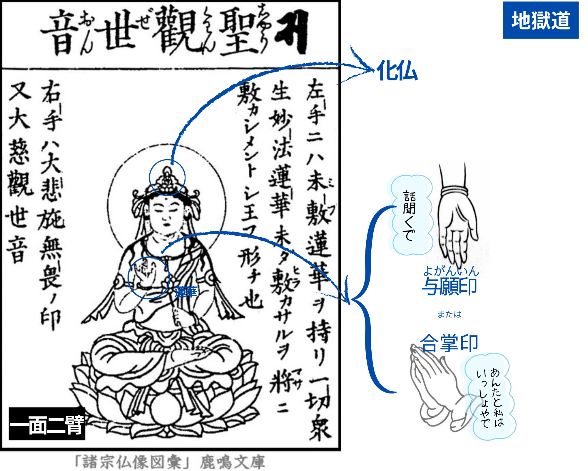 ③変身する菩薩たちー仏像を知ると寺院めぐりが楽しくなる｜千世（ちせ）