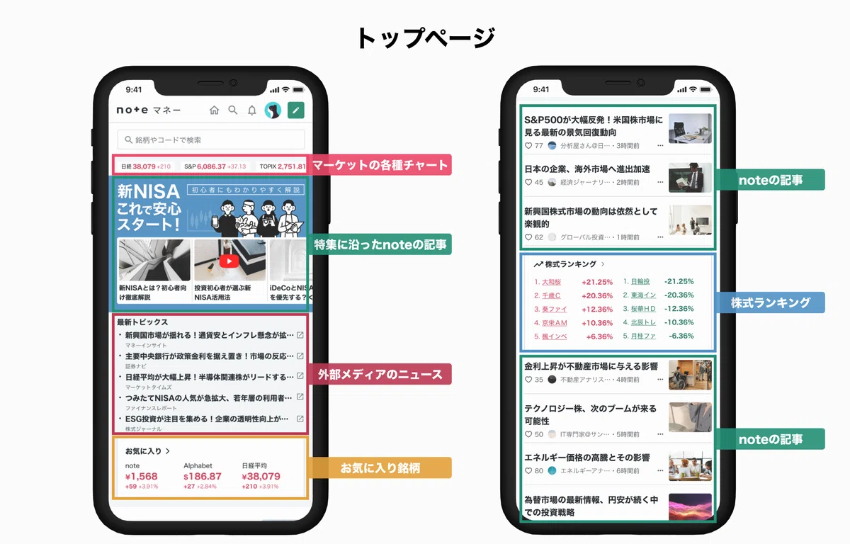noteマネートップページの説明