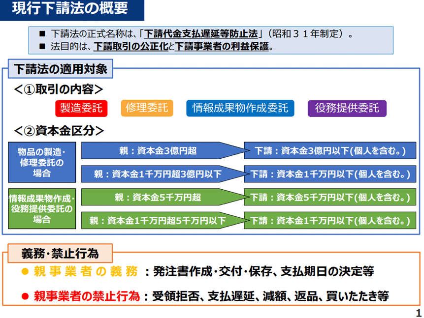 3月は価格交渉促進月間です。 vol.3 下請代金法の改正動向にも注目