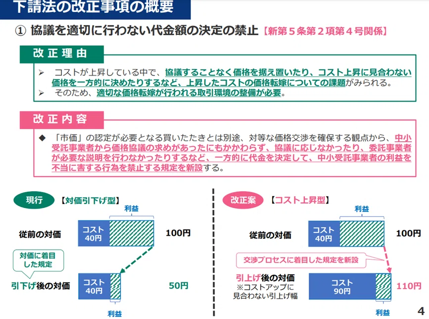 3月は価格交渉促進月間です。 vol.3 下請代金法の改正動向にも注目