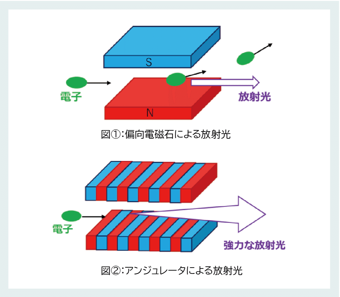 見えないものを見る 放射光の世界｜文部科学省