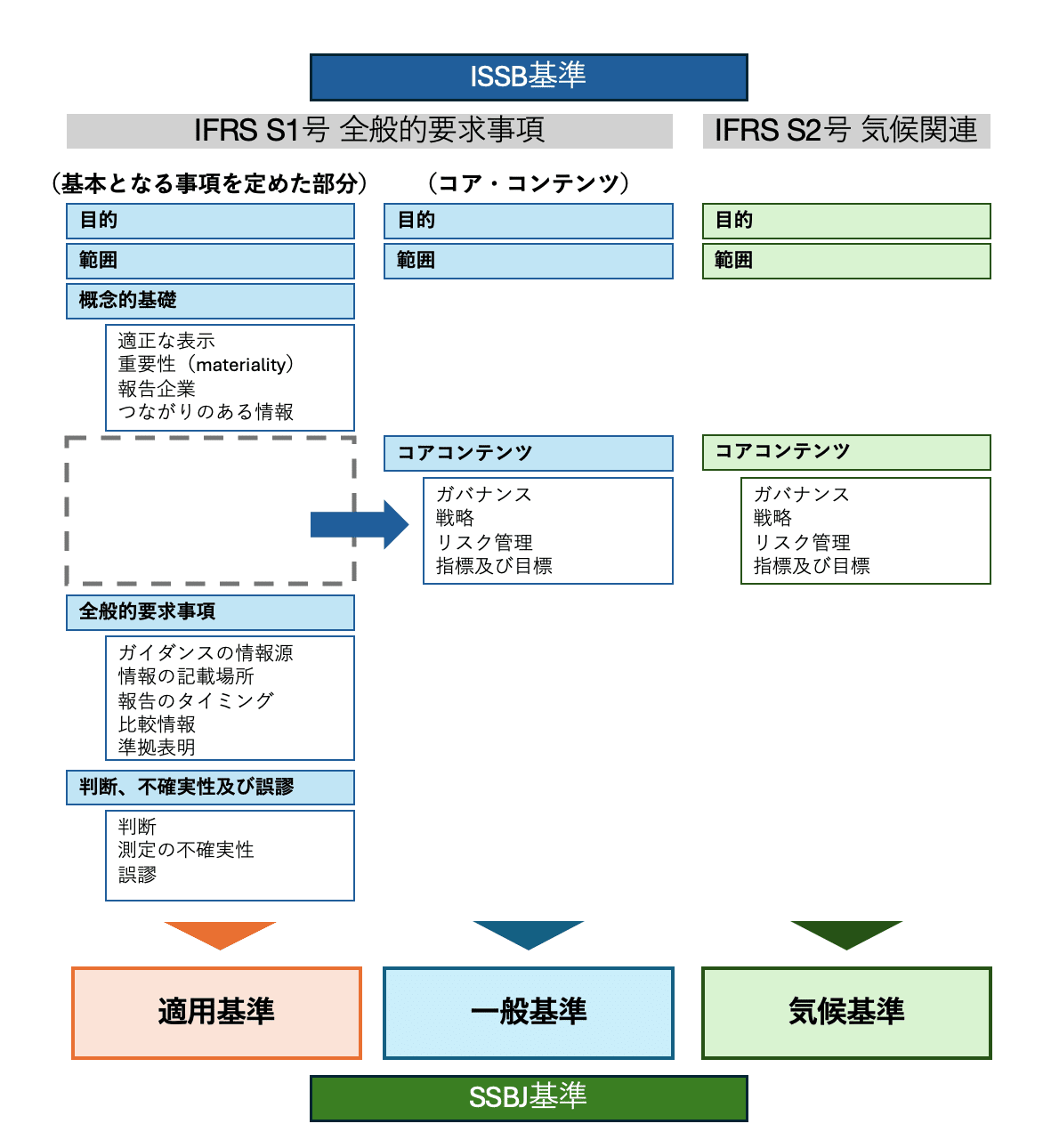 サステナビリティ大全 SSBJとサステナビリティ基準について - Genspark
