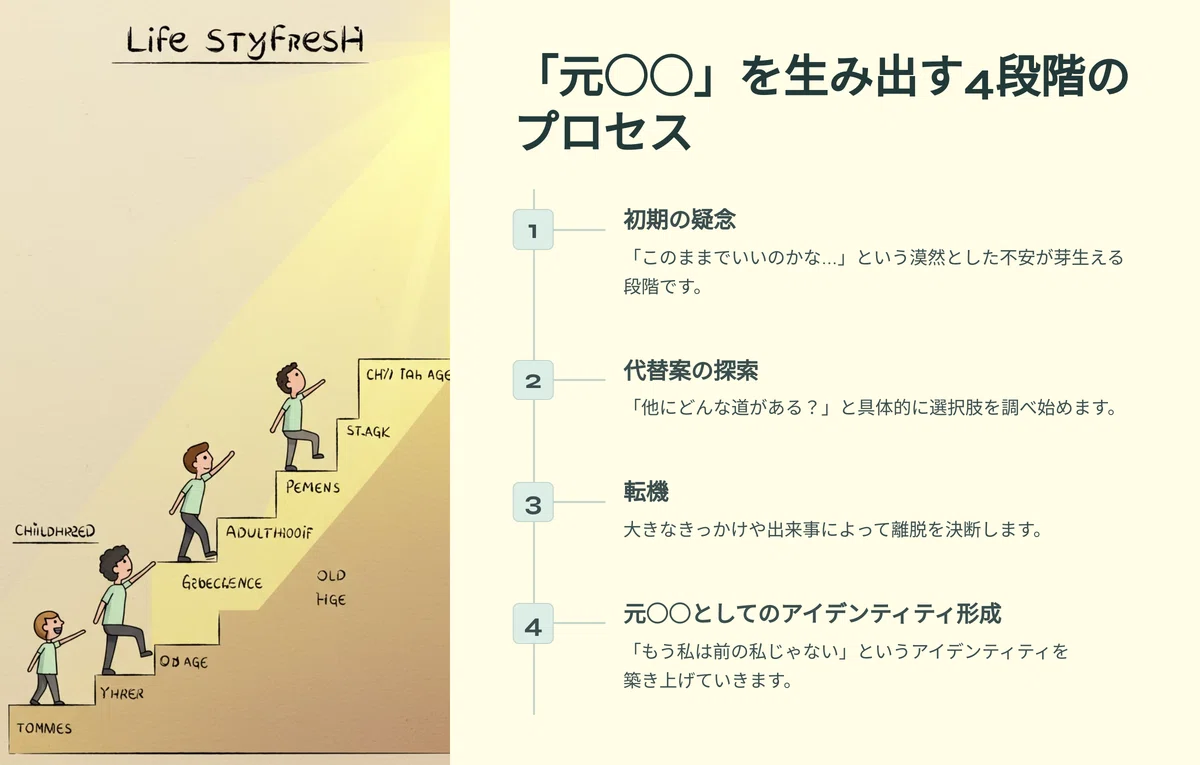 「いまの私」を抜け出すヒント〜ROLE Exit Theory(役割離脱理論)から学ぶ新たな一歩〜|Sadao.