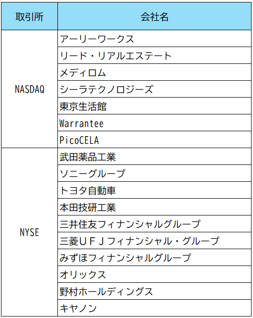 絶滅が危惧される米国会計基準採用の有報提出会社について