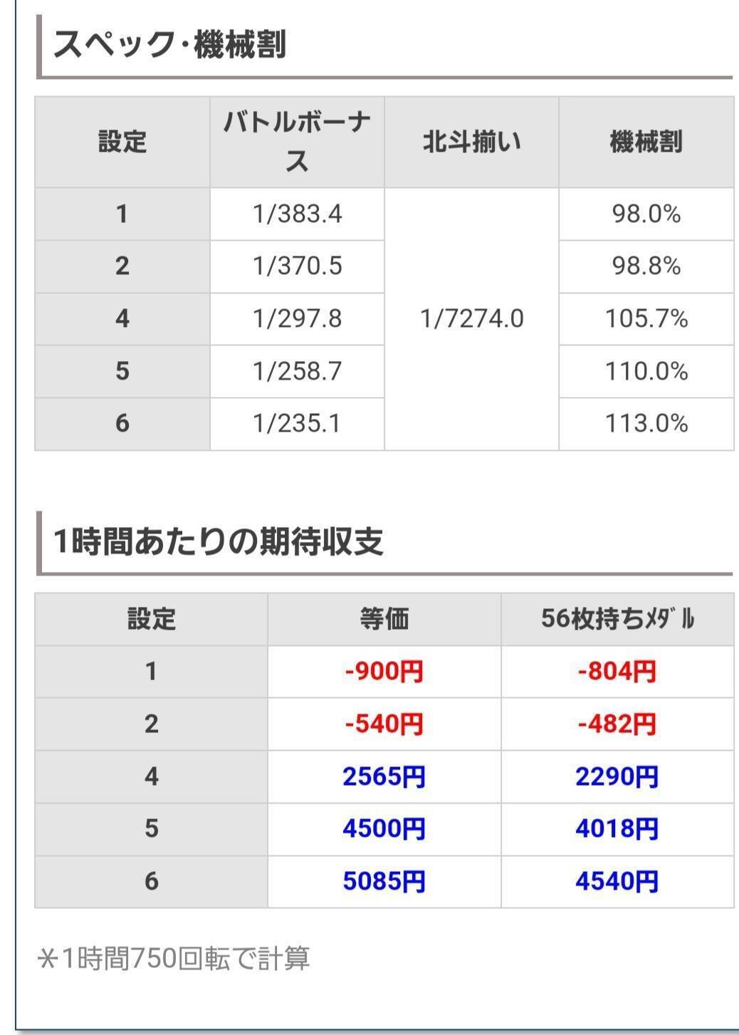 北斗等級4 JR 24系25形特急寝台客車(北斗星・JR東日本仕様)基本セットB｜製品情報
