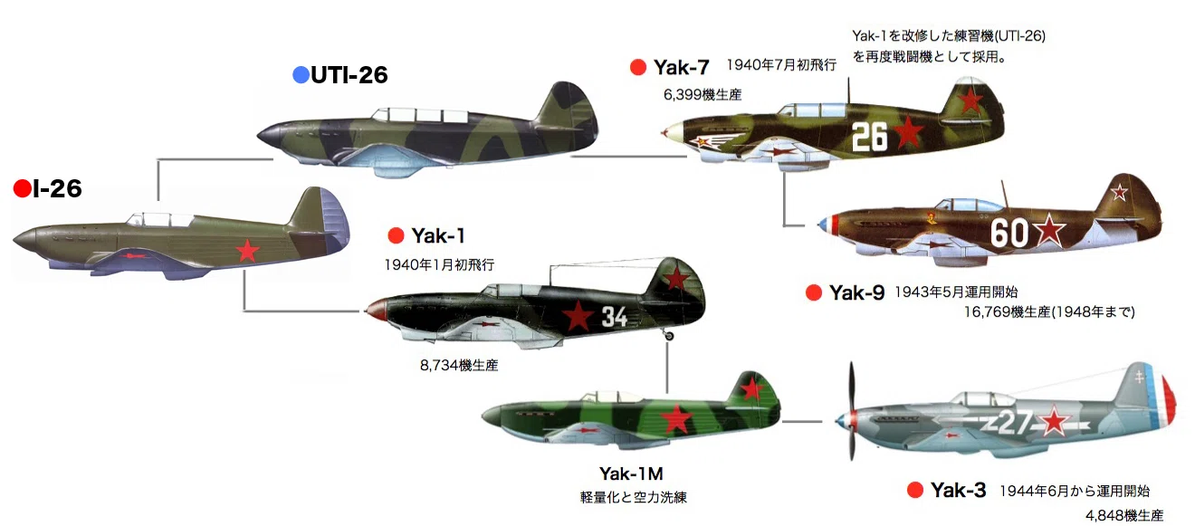 ヤクの系譜〜ややこしいソ連機たち｜ワンモア@航空エッセイ