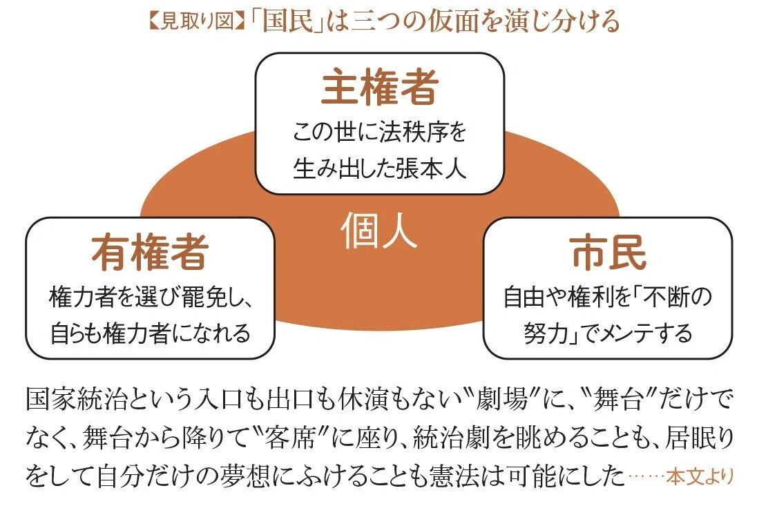 「主権者たる国民」の、主権って何? 主権者って誰?|webちくま(筑摩書房の読みものサイト)