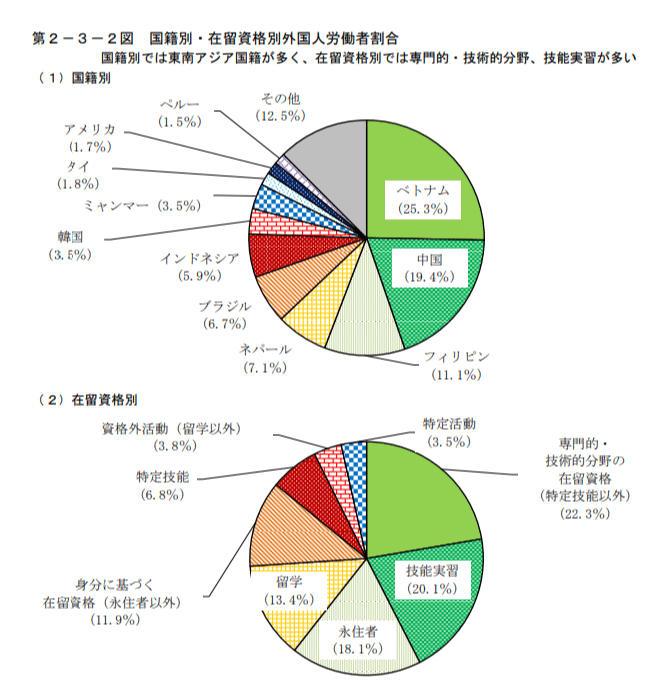 言語スクール業界における競争激化と人口減少の影響