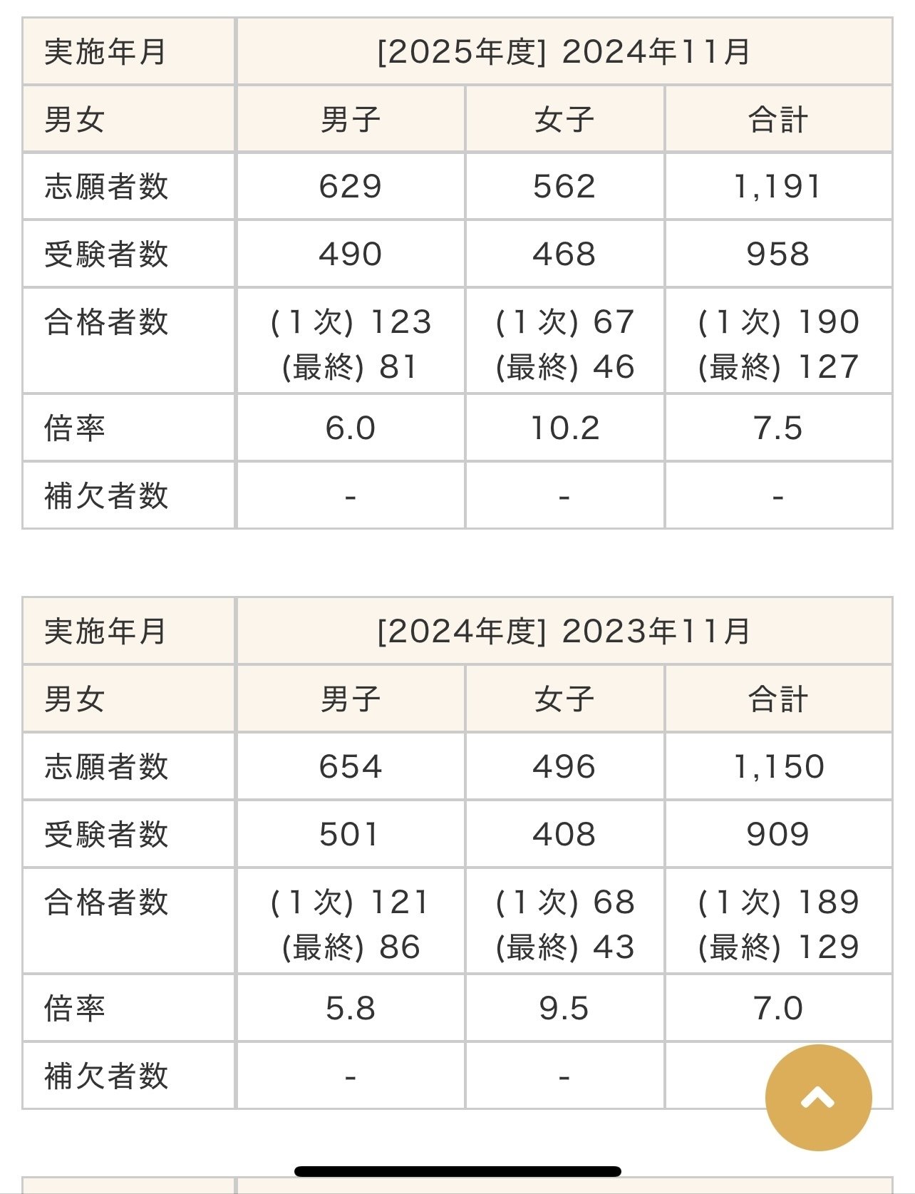 早稲田、慶應横浜の合格願書コピーセット 早稲田、慶應横浜の合格願書