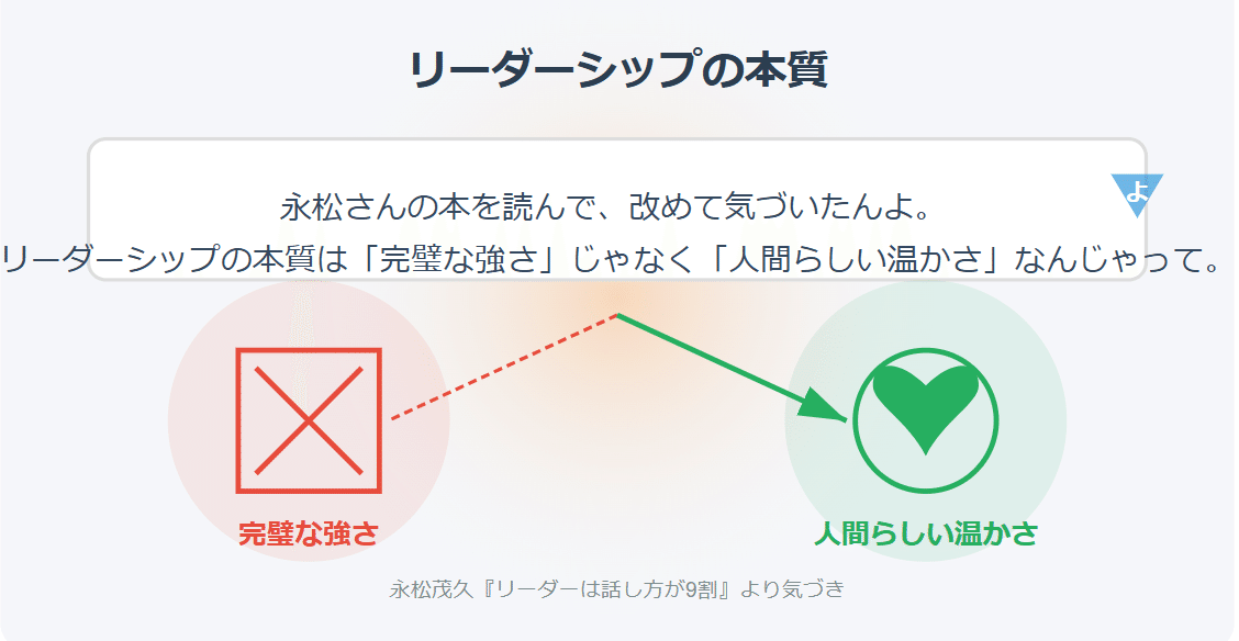 リーダーの話し方 リーダーは話し方が9割 () | 永松茂久 |本 | 通販 | Amazon