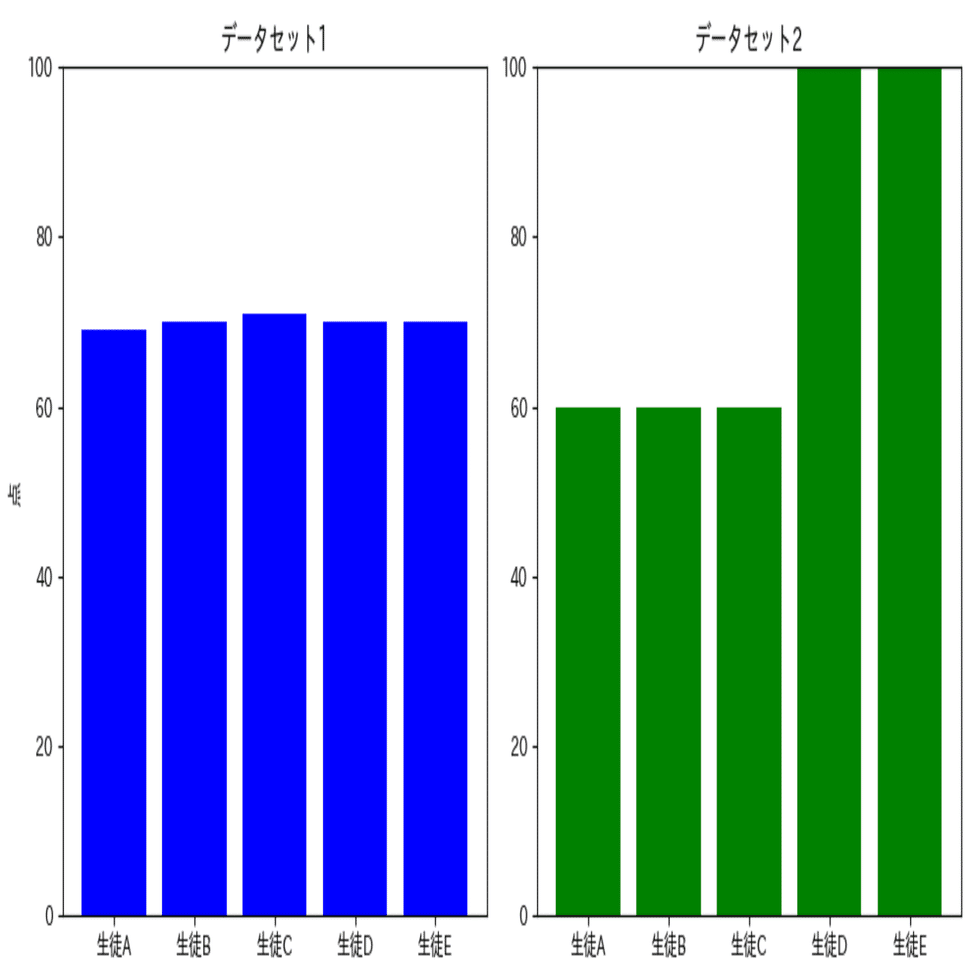 平方根の力で解き明かす、データのばらつきと標準偏差｜学びの探求者（Nao）