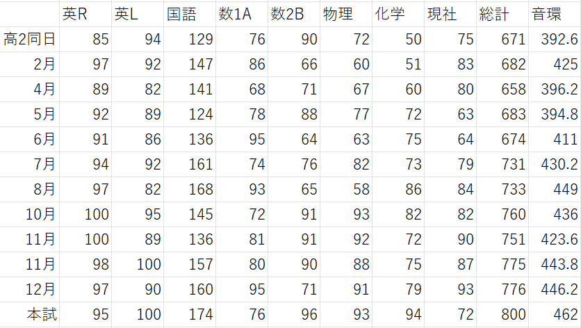 ただの理系が藝大音環に合格するまで｜ﾏ