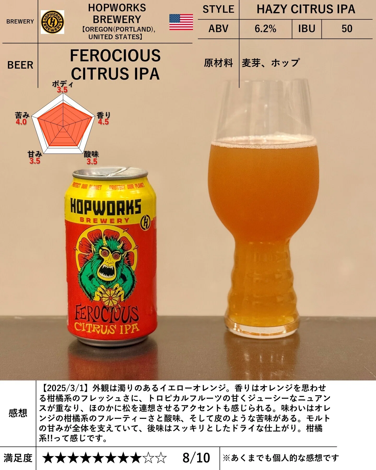 HOPWORKS BREWERY's 
