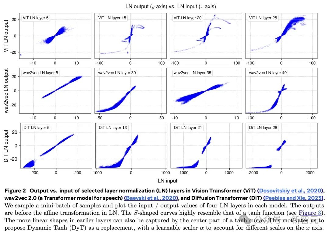 Upending Conventional Wisdom in Transformer Architecture: Wiping Out ...