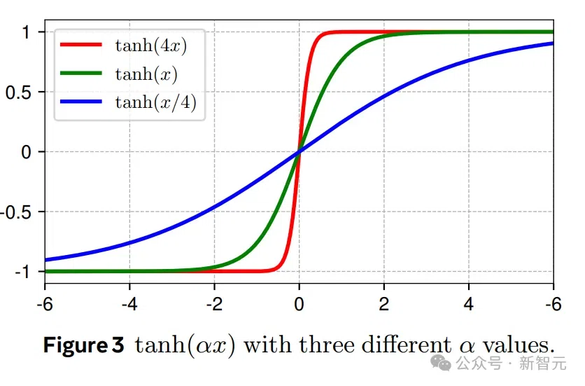 Upending Conventional Wisdom in Transformer Architecture: Wiping Out ...