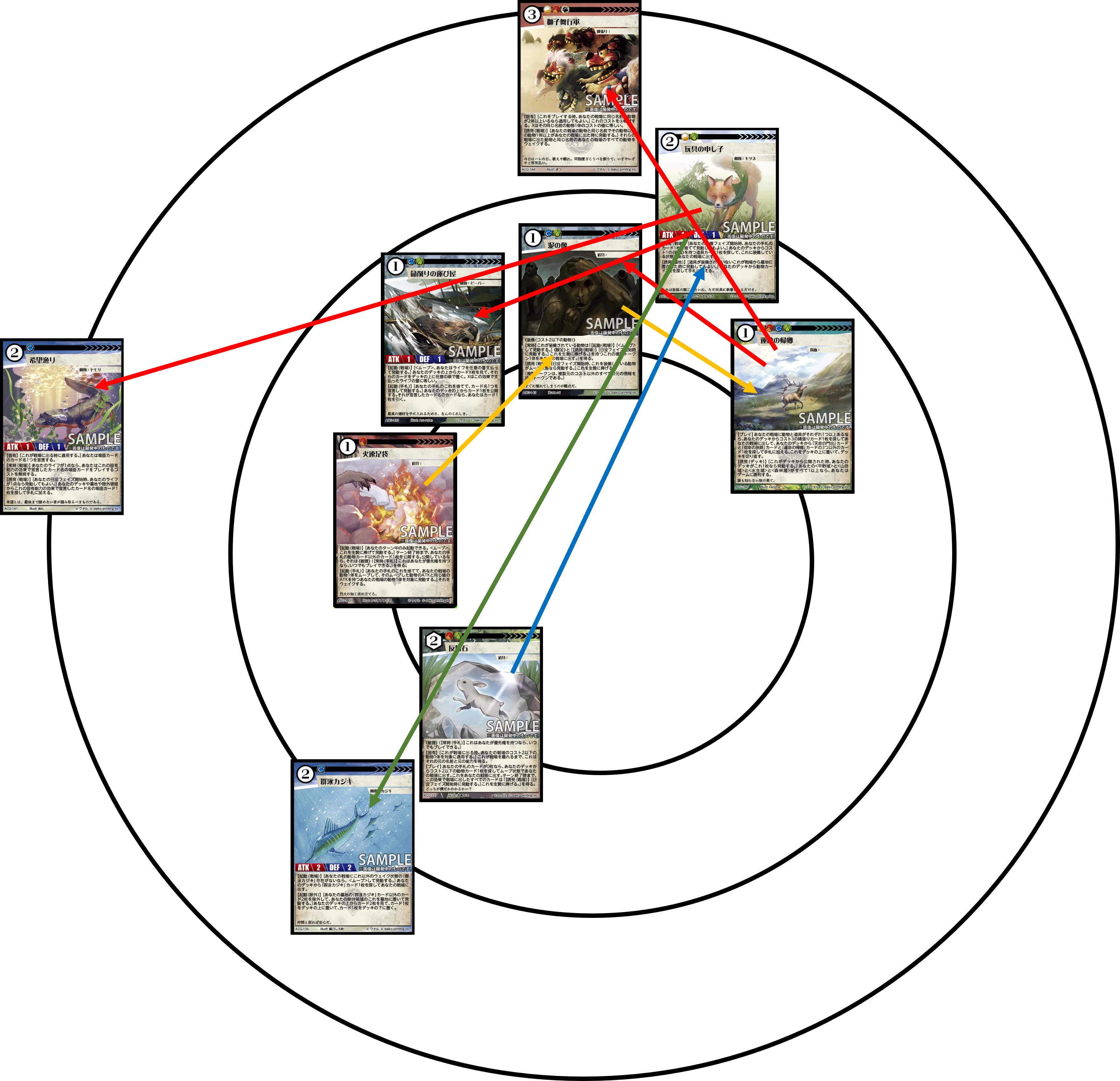 ACG：キメラサイクルについて ～五輪の書 素案～｜マサカメ