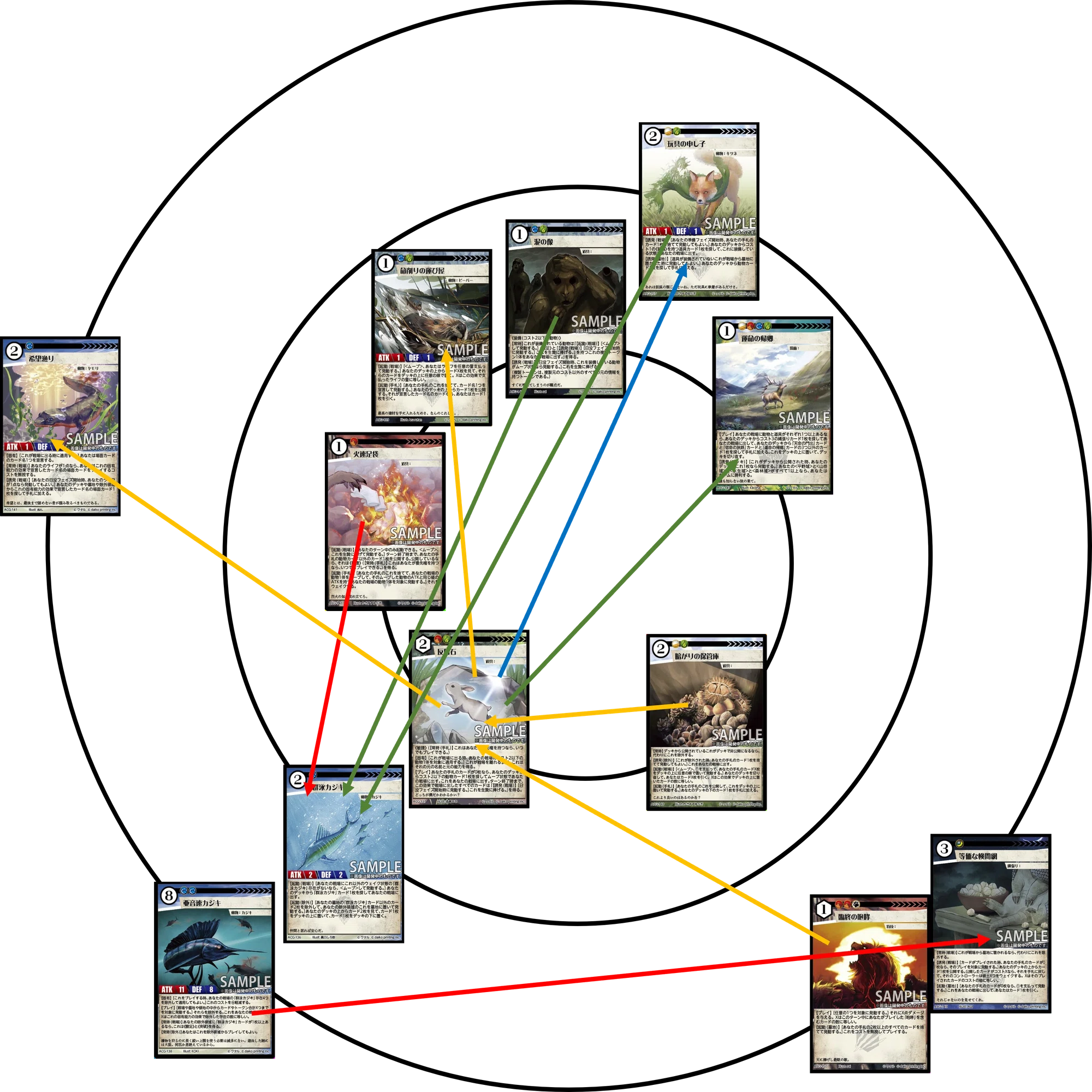 ACG：キメラサイクルについて ～五輪の書 素案～｜マサカメ