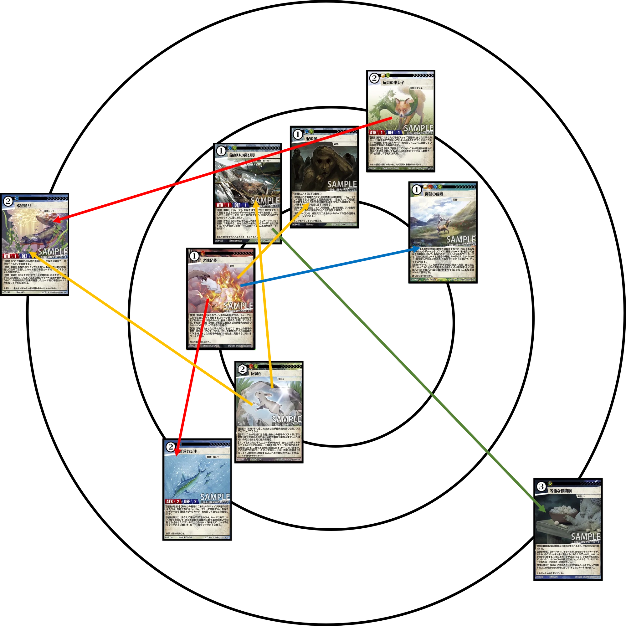 ACG：キメラサイクルについて ～五輪の書 素案～｜マサカメ