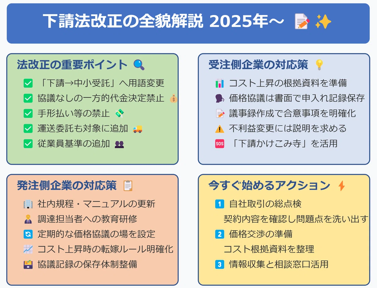 下請法改正の全貌解説 ー 2025年からの取引ルール変更と企業の対応策|花筏