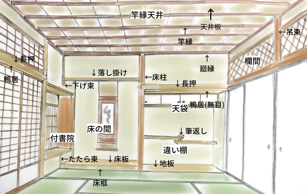 伝統構法7：町家住宅、武家屋敷｜構造のロジック