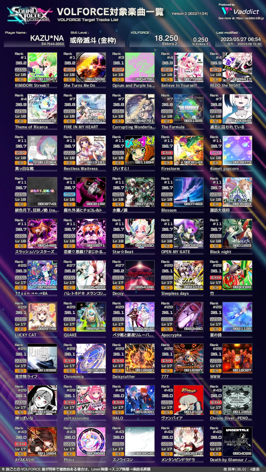 The Road to Imperial in SOUND VOLTEX (Part 1)｜M1_VLT