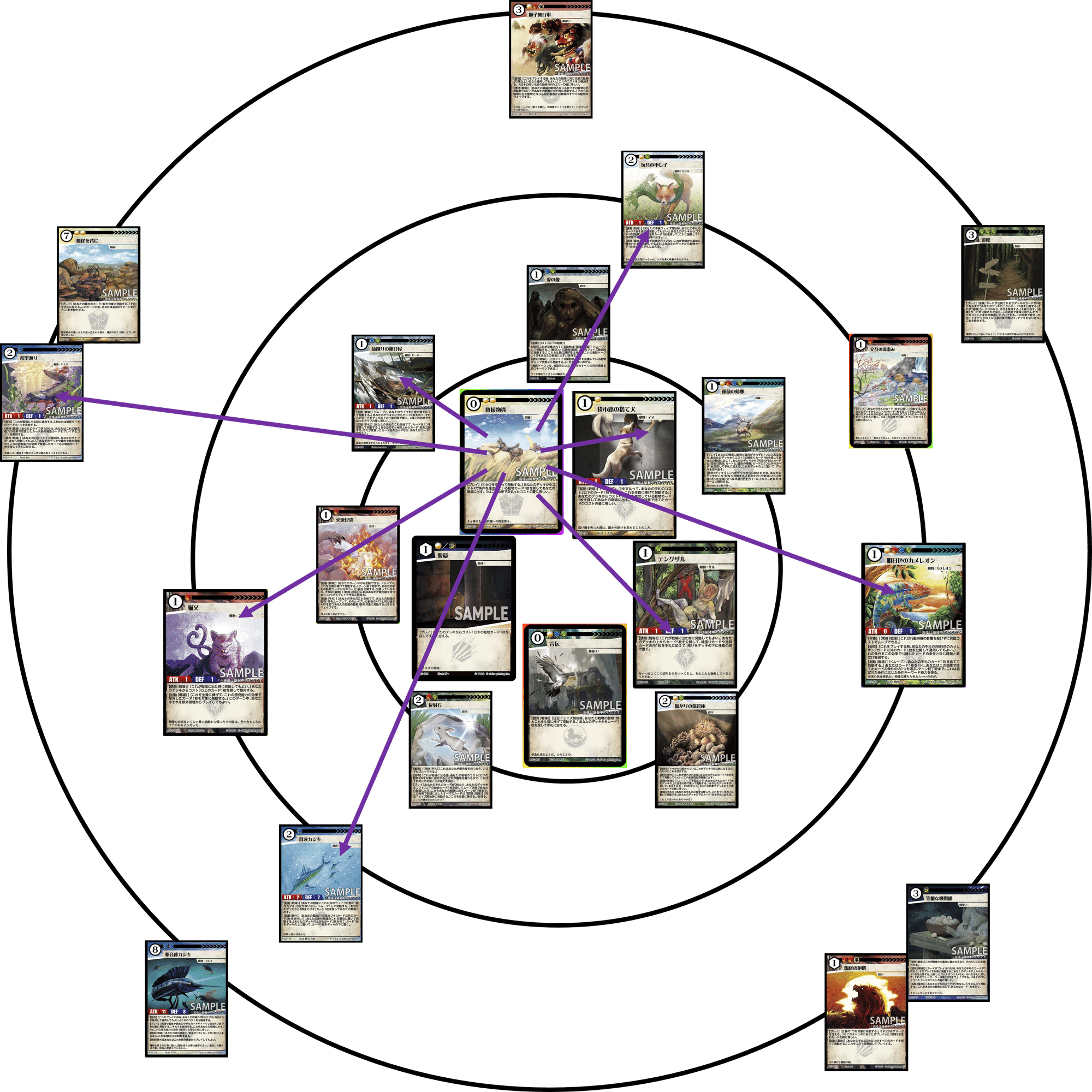 ACG：キメラサイクルについて ～五輪の書 素案～｜マサカメ