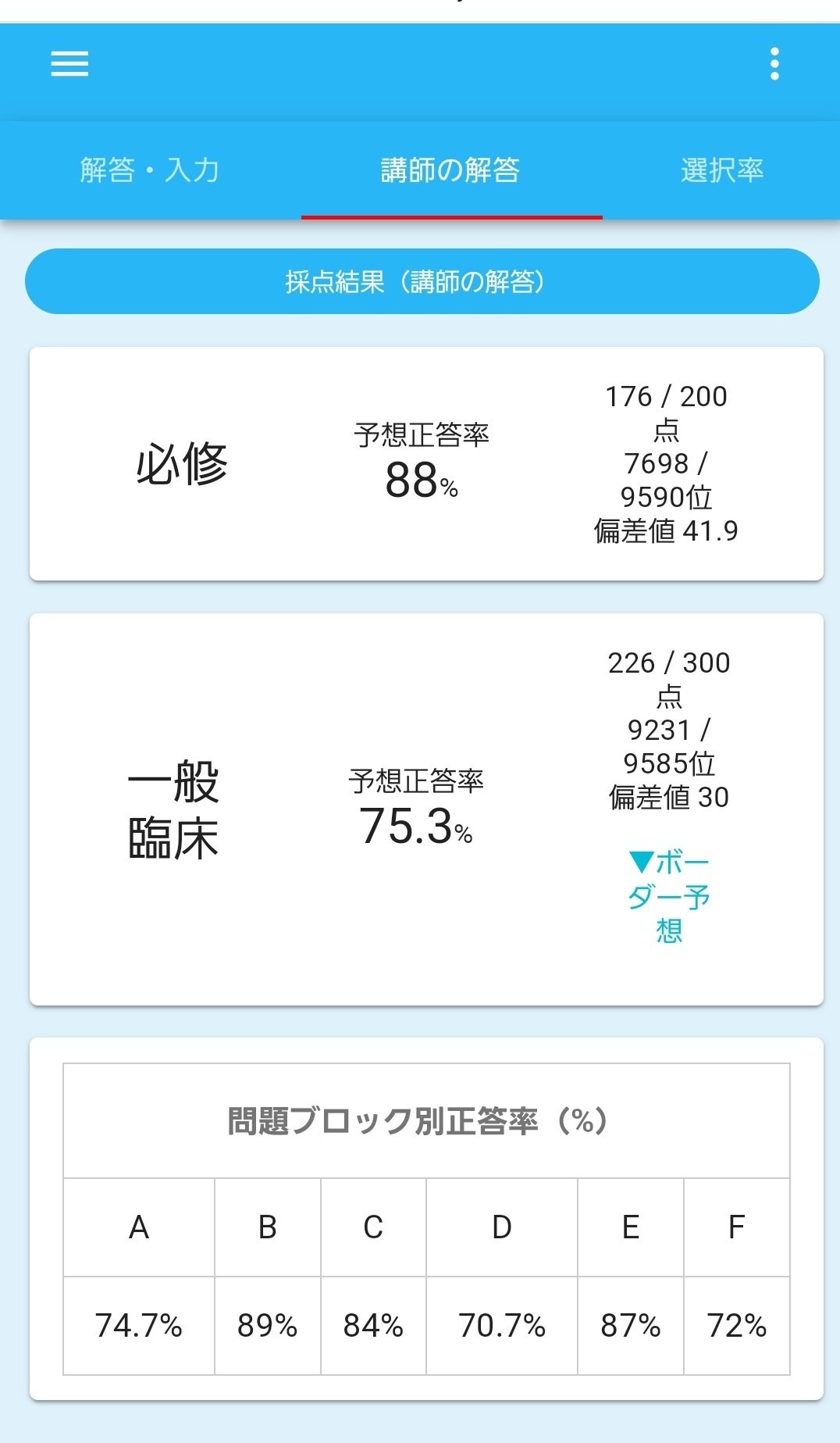 とある医師国家試験不合格者の一年｜M(118回国試受験生)