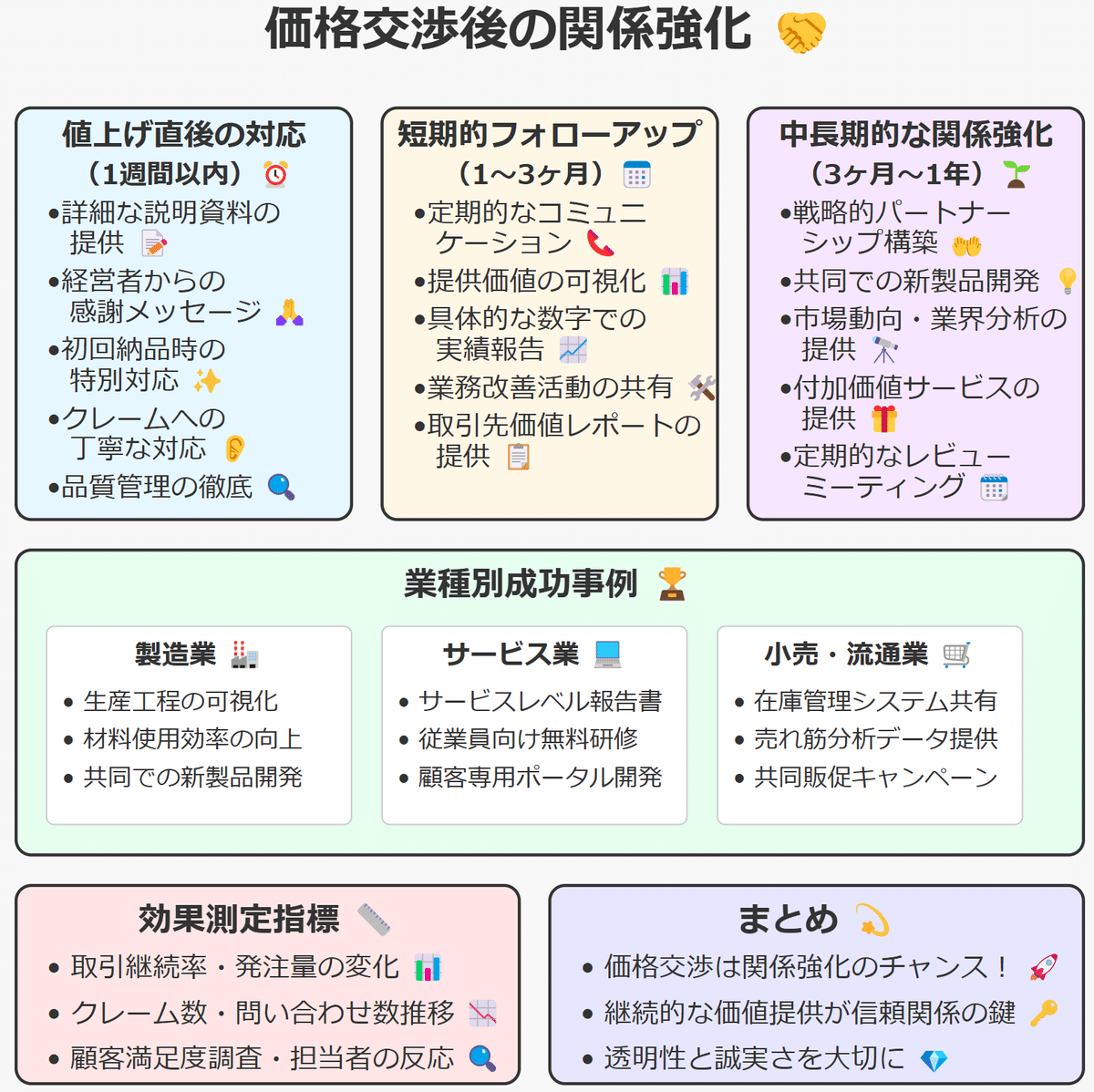 【逸品】 価格交渉後の関係強化：値上げ後の信頼関係を築くフォローアップ デュエルマスターズ