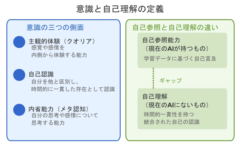 AIの知能は意識にたどり着くのか？ 生物進化と人工知能の違い｜yacc